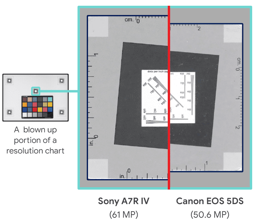 Atiz BookDrive Mark 2 Sony Camera Versus Canon