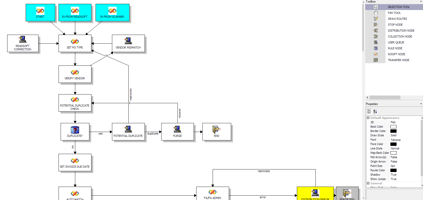 eFlow Workflow and Business Automation Software WYSIWYG Process Map Designer