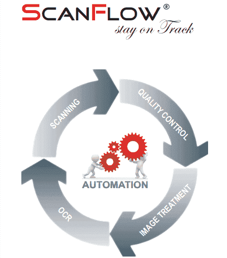ScanFlow® Professional Workflow Enterprise Solutions
